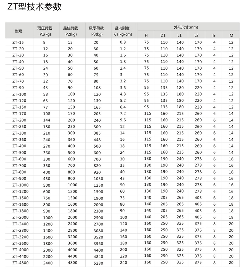  ZT型系列減振器參數(shù)圖